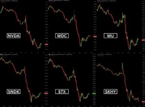5-minute candlestick charts of NASDAQ tech stocks