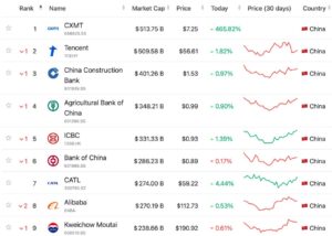 CXMT market cap ranking table