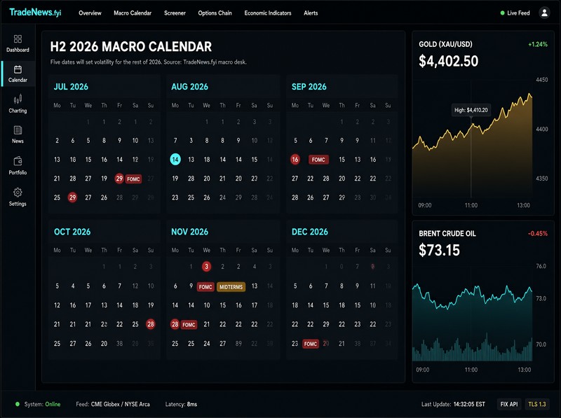 H2 2026 financial calendar with FOMC dates highlighted on a trading terminal